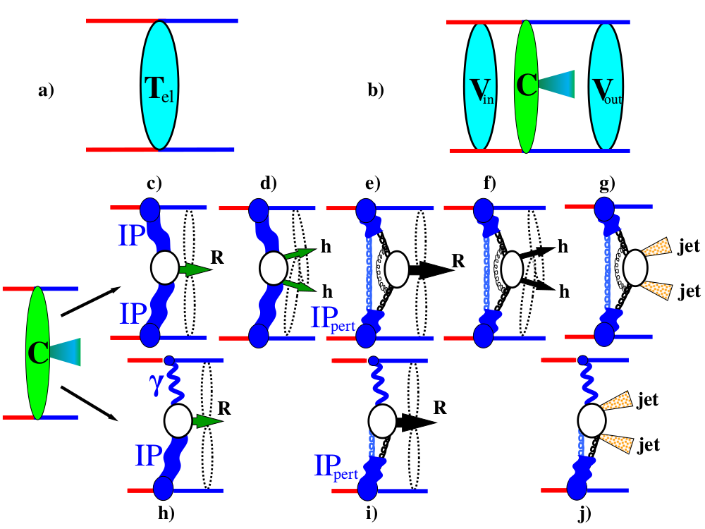 Excluaive Diffractive PROcesses